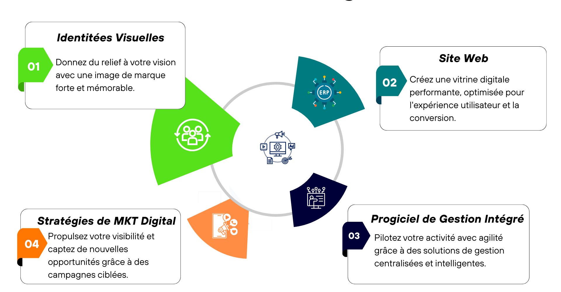 Corporate Agile Project Workflow Infographic Presentation